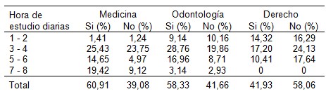 ametropias_estudiantes_universitarios/horas_estudio_diarias ametropias_estudiantes_universitarios/horas_estudio_diarias