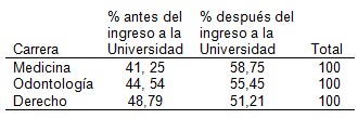 ametropias_estudiantes_universitarios/uso_lentes_estudiante ametropias_estudiantes_universitarios/uso_lentes_estudiante