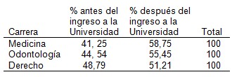 ametropias_estudiantes_universitarios/uso_lentes_estudiante