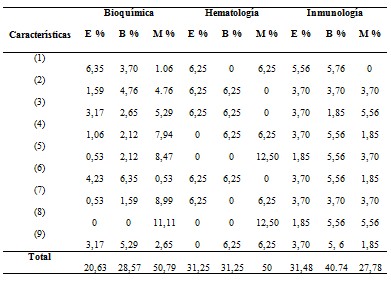 caracteristicas_consentimiento_informado/bioquimica_hematologia_inmunologia