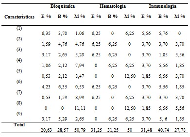 caracteristicas_consentimiento_informado/bioquimica_hematologia_inmunologia