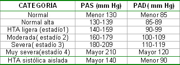 conocimientos_hipertension_arterial/Clasificacion_HTA_JNC