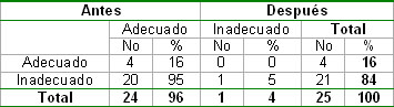 conocimientos_hipertension_arterial/Conocimientos_complicaciones_HTA