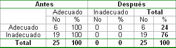 conocimientos_hipertension_arterial/Conocimientos_factores_riesgo