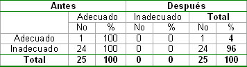 conocimientos_hipertension_arterial/Conocimientos_medidas_prevencion conocimientos_hipertension_arterial/Conocimientos_medidas_prevencion