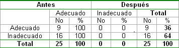 conocimientos_hipertension_arterial/Conocimientos_repercusion_HTA