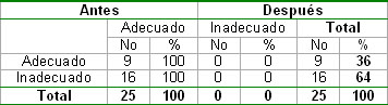 conocimientos_hipertension_arterial/Conocimientos_tratamiento_hipertension conocimientos_hipertension_arterial/Conocimientos_tratamiento_hipertension