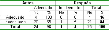 conocimientos_hipertension_arterial/Evaluacion_general_cuestionario