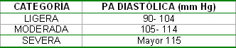 conocimientos_hipertension_arterial/HTA_criterios_OMS