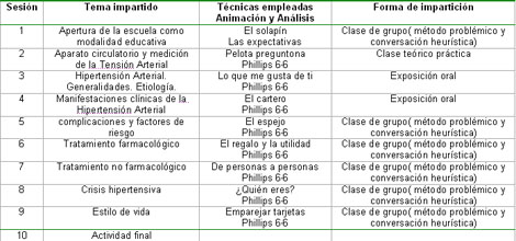 conocimientos_hipertension_arterial/Programa_educativo conocimientos_hipertension_arterial/Programa_educativo