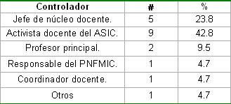 control_actividad_docente/Actividad_criterio_profesores control_actividad_docente/Actividad_criterio_profesores
