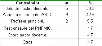 control_actividad_docente/Actividad_criterio_profesores