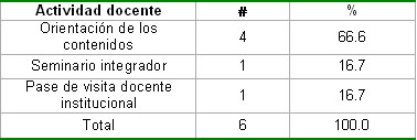 control_actividad_docente/Actividad_docente_informes control_actividad_docente/Actividad_docente_informes