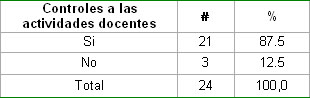 control_actividad_docente/Actividades_segun_profesores control_actividad_docente/Actividades_segun_profesores