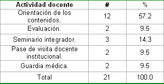 control_actividad_docente/Controlada_criterio_profesores control_actividad_docente/Controlada_criterio_profesores