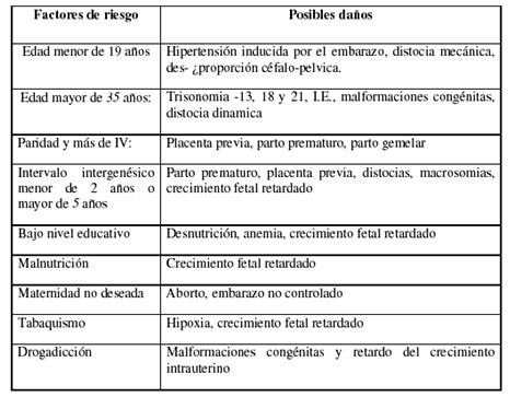 cuidados_control_embarazada/alteraciones_factores_riesgo cuidados_control_embarazada/alteraciones_factores_riesgo