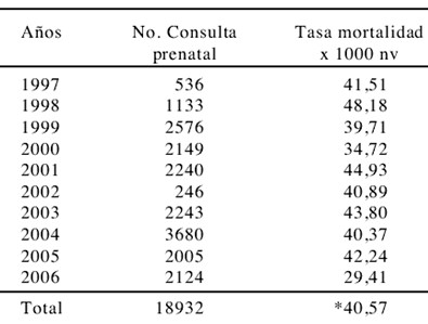 cuidados_control_embarazada/mortalidad_perinatal_prenatal cuidados_control_embarazada/mortalidad_perinatal_prenatal