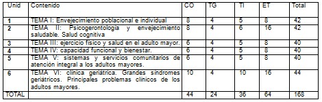 enfermeria_adulto_mayor/envejecimiento_vejez_psicogeriatria enfermeria_adulto_mayor/envejecimiento_vejez_psicogeriatria