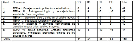 enfermeria_adulto_mayor/envejecimiento_vejez_psicogeriatria