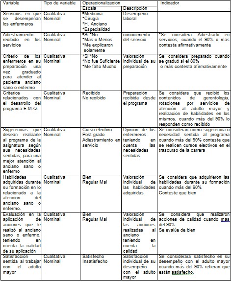 enfermeria_adulto_mayor/geriatria_gerontologia_cuidados enfermeria_adulto_mayor/geriatria_gerontologia_cuidados