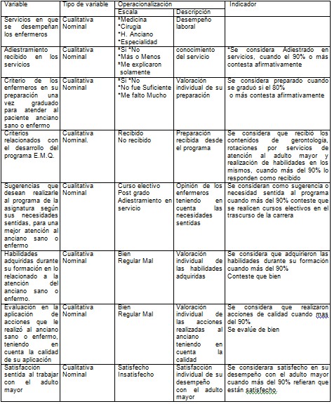 enfermeria_adulto_mayor/geriatria_gerontologia_cuidados