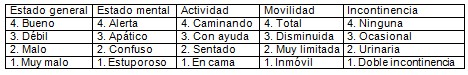 enfermeria_adulto_mayor/indice_Norton_UPP enfermeria_adulto_mayor/indice_Norton_UPP