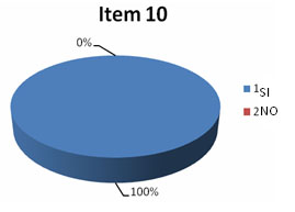 enfermeria_donantes_sangre/item_10_dispuesto