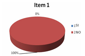 enfermeria_donantes_sangre/item_1_donantes enfermeria_donantes_sangre/item_1_donantes