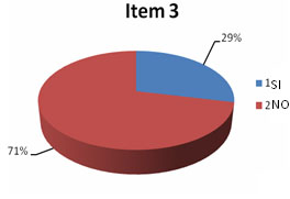 enfermeria_donantes_sangre/item_3_corto