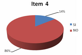 enfermeria_donantes_sangre/item_4_seguimientos