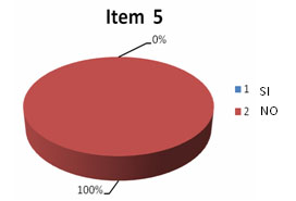 enfermeria_donantes_sangre/item_5_instrumentos