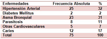 epidemiologia_consumo_cafe/enfermedades_cronicas_prevalentes epidemiologia_consumo_cafe/enfermedades_cronicas_prevalentes