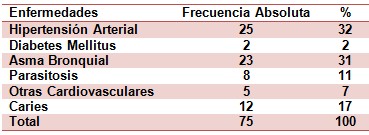 epidemiologia_consumo_cafe/enfermedades_cronicas_prevalentes