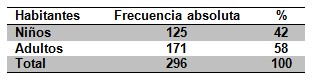 epidemiologia_consumo_cafe/habitantes_Pueblo_Nuevo epidemiologia_consumo_cafe/habitantes_Pueblo_Nuevo