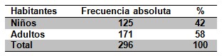 epidemiologia_consumo_cafe/habitantes_Pueblo_Nuevo