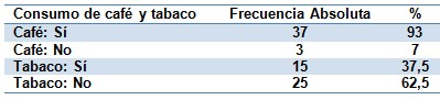 epidemiologia_consumo_cafe/habito_tabaco_diario epidemiologia_consumo_cafe/habito_tabaco_diario