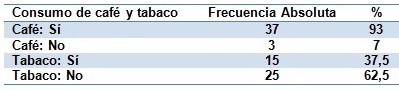 epidemiologia_consumo_cafe/habito_tabaco_diario