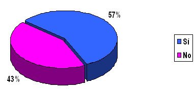 epidemiologia_estomatitis_subprotesis/Afectados_estomatitis_subprotesis