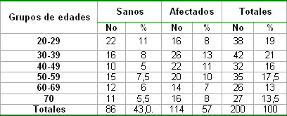 epidemiologia_estomatitis_subprotesis/Afectados_segun_edad epidemiologia_estomatitis_subprotesis/Afectados_segun_edad