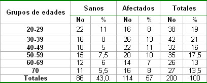 epidemiologia_estomatitis_subprotesis/Afectados_segun_edad