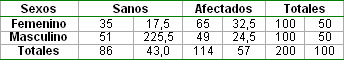 epidemiologia_estomatitis_subprotesis/Afectados_segun_sexo