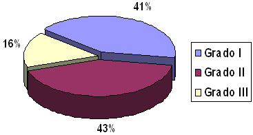 epidemiologia_estomatitis_subprotesis/Diferentes_formas_clinicas