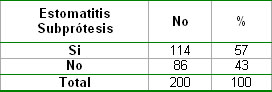 epidemiologia_estomatitis_subprotesis/Pacientes_estomatitis_subprotesis epidemiologia_estomatitis_subprotesis/Pacientes_estomatitis_subprotesis