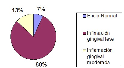 gingivitis_anticonceptivos_orales/buena_higiene_bucodental