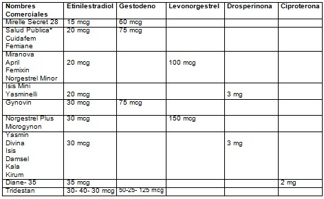 gingivitis_anticonceptivos_orales/nombres_comerciales_anticonceptivos gingivitis_anticonceptivos_orales/nombres_comerciales_anticonceptivos