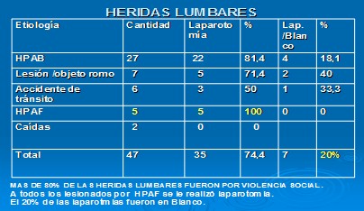 heridas_lumbares_urgencia/etiologia_causas_herida heridas_lumbares_urgencia/etiologia_causas_herida