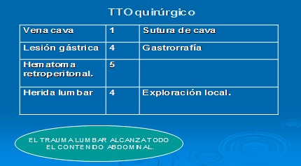 heridas_lumbares_urgencia/tratamiento_quirurgico_cirugia