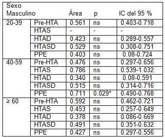 indice_masa_corporal/riesgo_hipertension_arterial indice_masa_corporal/riesgo_hipertension_arterial