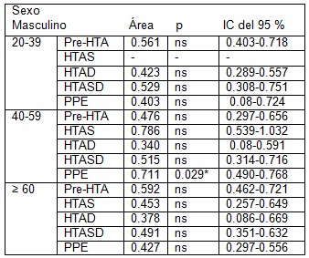 indice_masa_corporal/riesgo_hipertension_arterial