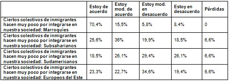 integracion_inmigrantes_enfermeria/actitudes_negativas_inmigracion integracion_inmigrantes_enfermeria/actitudes_negativas_inmigracion